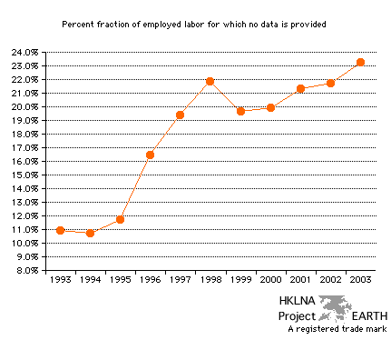 Hong Kong's missing workers (Line graph).