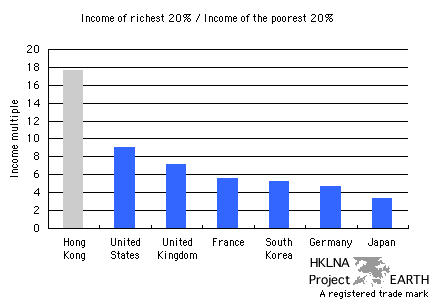 Hong Kong's top and bottom 20 - An International Comparison