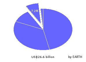 Proportion of outstanding external debt attributed to non US-guaranteed tradable bonds