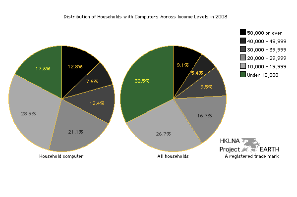 Two Pie Graphs)